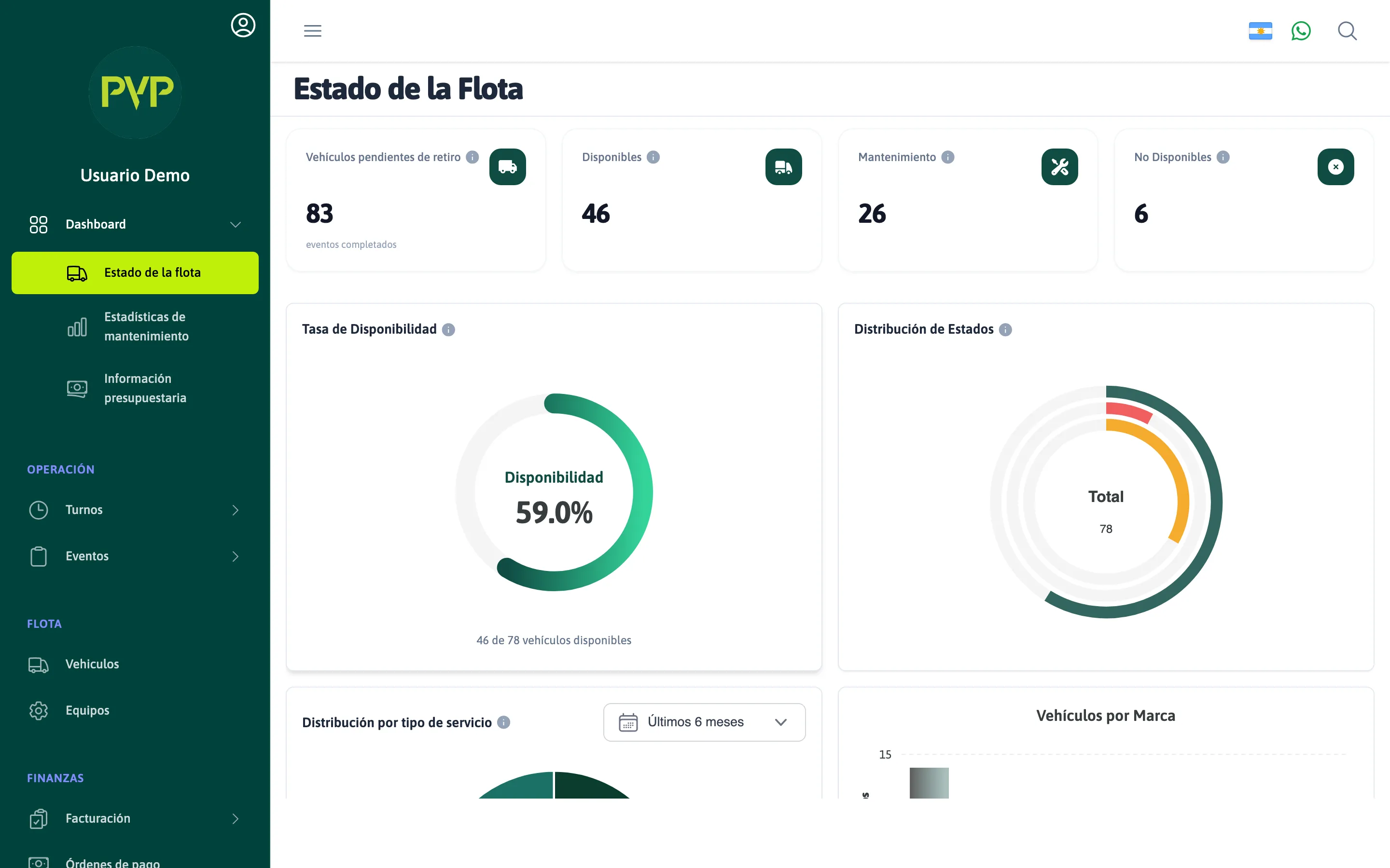 Dashboard de PVP — Estado de la flota