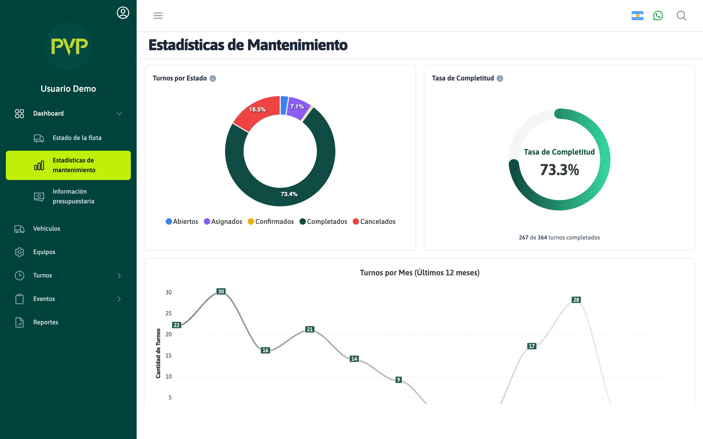 Dashboard — Estadísticas de mantenimiento