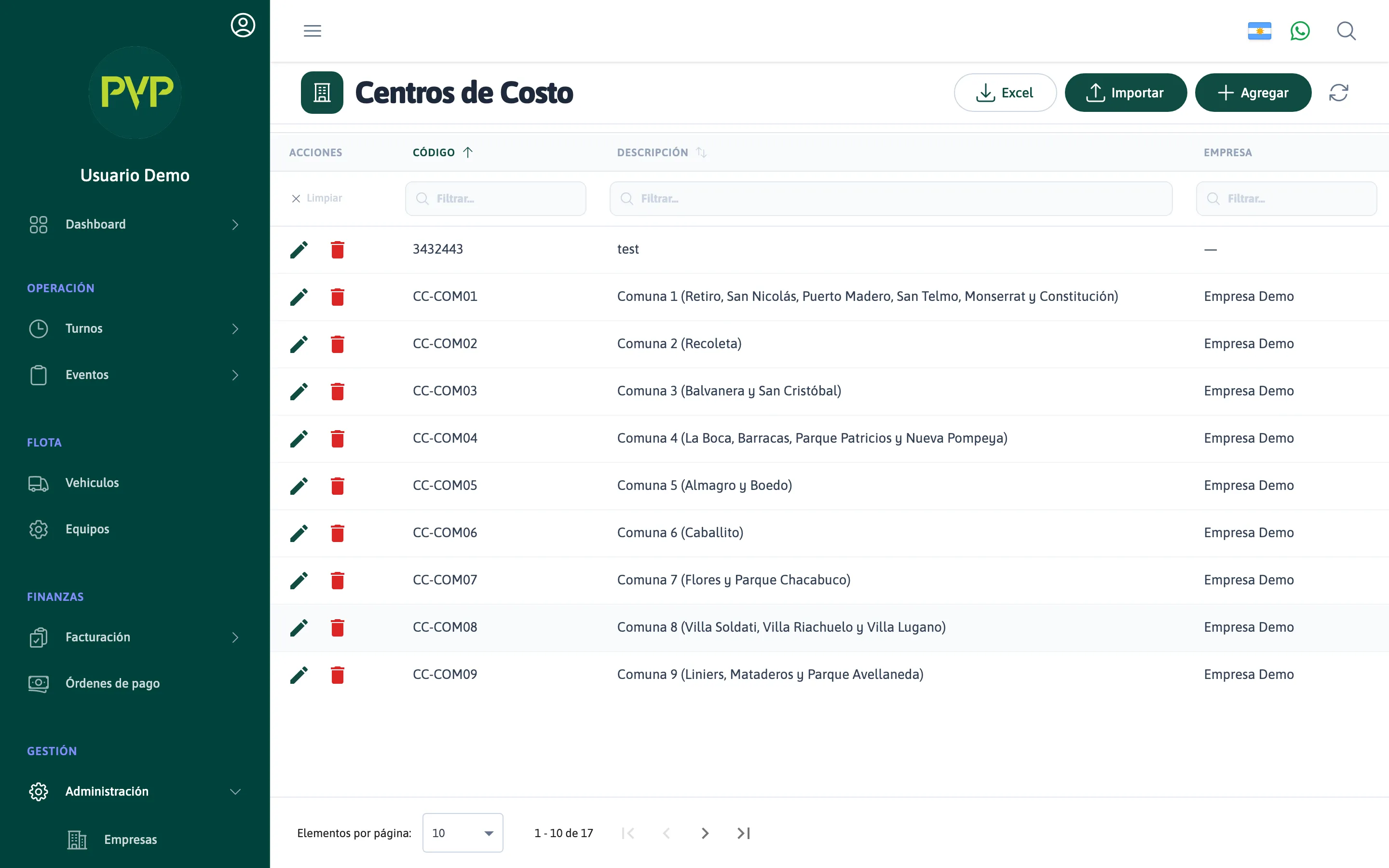 Centros de costo en el backoffice de PVP